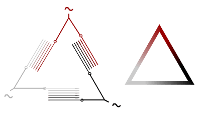 Couplage triphasé triangle