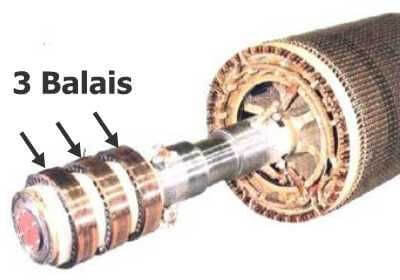 Rotor bobiné de moteur asynchrone