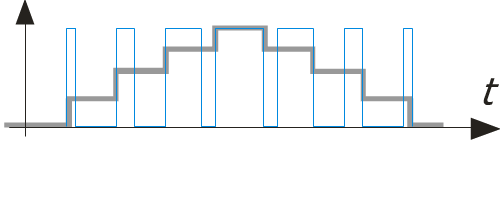 MLI escalier vers MLI