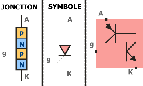 Jonction du thyristor