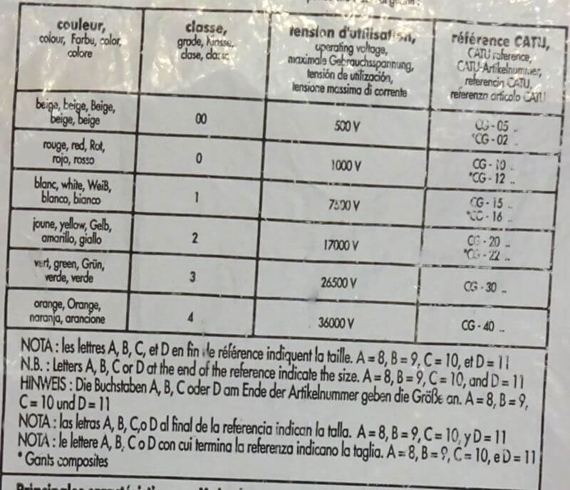 Gants isolants pour travail électrique (classe 3, 26500V) - CATU