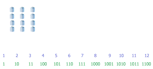 Comparaison comptage décimal vs binaire