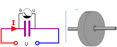 animation Condensateur-volant-inertie