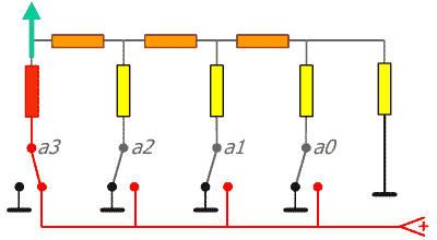 animation Conversion-reseau-R-2R-0-1
