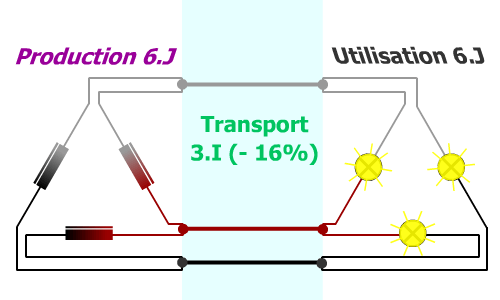 triangle économies transport