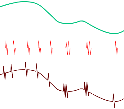 Superposition HF à signal propre BF