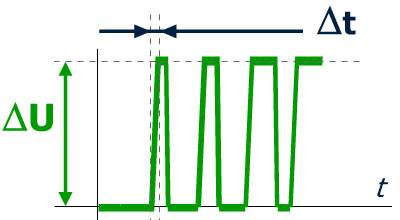 Delta U delta t parasite capacitif