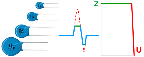 VDR varistance, parasurtenseur