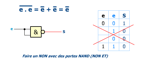 NON avec NAND (NON ET) en doublant l'entrée