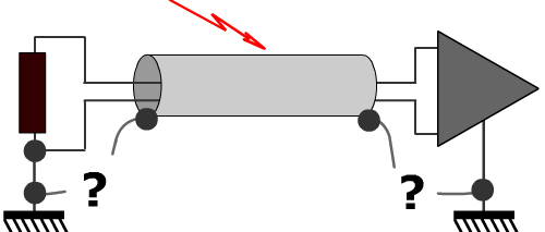 Où relier le blindage, câble de mesure