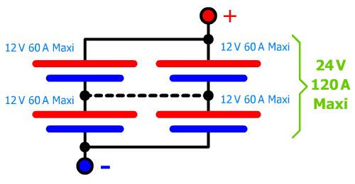 Accu 24 V 120 Ah série et parallèle