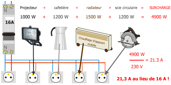 Surcharge comptage intensité puissance