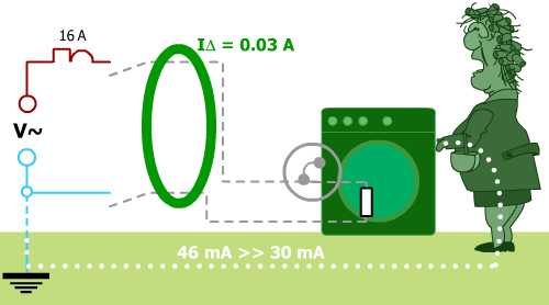 Avec un DDR 30 mA c'est la victime qui déclenche !