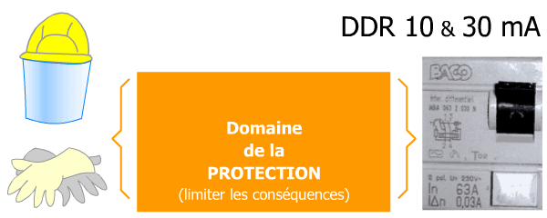 Sécurité Protection