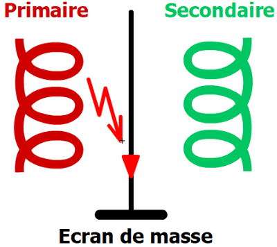 Ecran électrostatique