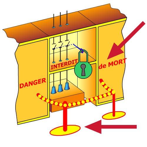 Consignation opération 3 Identifier