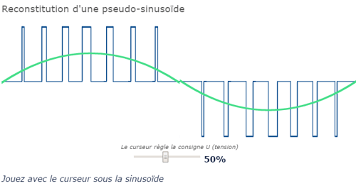 MLI PWM en image