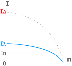 Courbe de démarrage moteur étoile