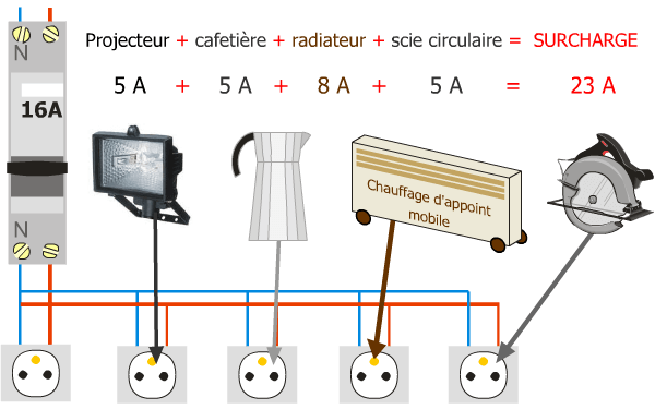 Surcharge montage parallèle