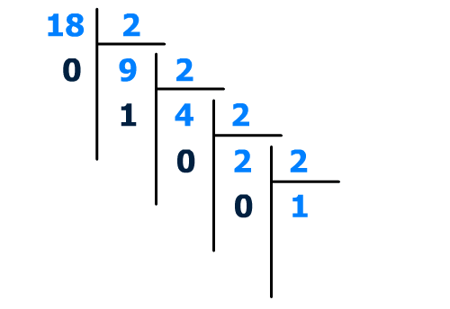 Conversion Décimal vers Binaire 4 sur 5