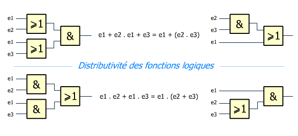 Distributivité des fonctions logiques