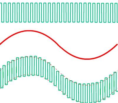 Ronflette 50 Hz enveloppant signal utile : effet d'enveloppe