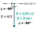 Triangle Z impédance condensateur