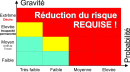 Tableau Analyse de risque