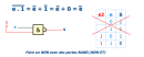 NON avec NAND (NON ET) et 1