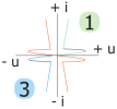 A quadrants du triac