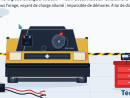 Batterie ne tient plus, se vide rapidemment ! Batterie ne tient plus, se vide rapidemment !