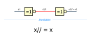 Involution des fonctions logiques