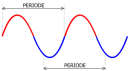 Période du courant alternatif