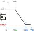 Courbe de conduction du transistor mosfet