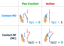 Contacts NO NFNC Ouvert Fermé