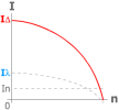 Courbe de démarrage moteur triangle