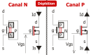 Jonction mosfet à déplétion