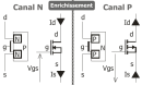 Structure jonction Mosfet N enrichissement