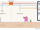 Tableau électrique mis en conformité et déclenchement de 30 mA ! Tableau électrique mis en conformité et déclenchement de 30 mA !