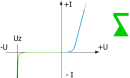 Courbes diode Zener
