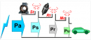 Pertes du moteur asynchrone