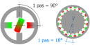 pas de 90° versus pas de 18°