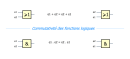 Commutativité fonctions logiques
