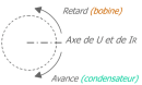 Cercle trigonométrique