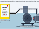 Moteur grogne et ne tourne pas ! Et fait sauter la protection ! Moteur grogne et ne tourne pas ! Et fait sauter la protection !