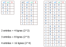 Tailles tables de vérité