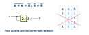 NON avec NOR (NON OU) en doublant l'entrée