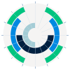 Hexadécimal, base 16 : 16 bits, adressage. Le BCD pour l'afficheurs de chiffres sur 7 segments. Positionnement avec des codeurs relatifs et absolus. Glossaire : bit, octet, mot. 