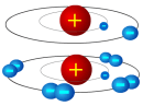 Atomes avec électrons