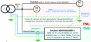 TNC vers TNS TN-C vers TN-S